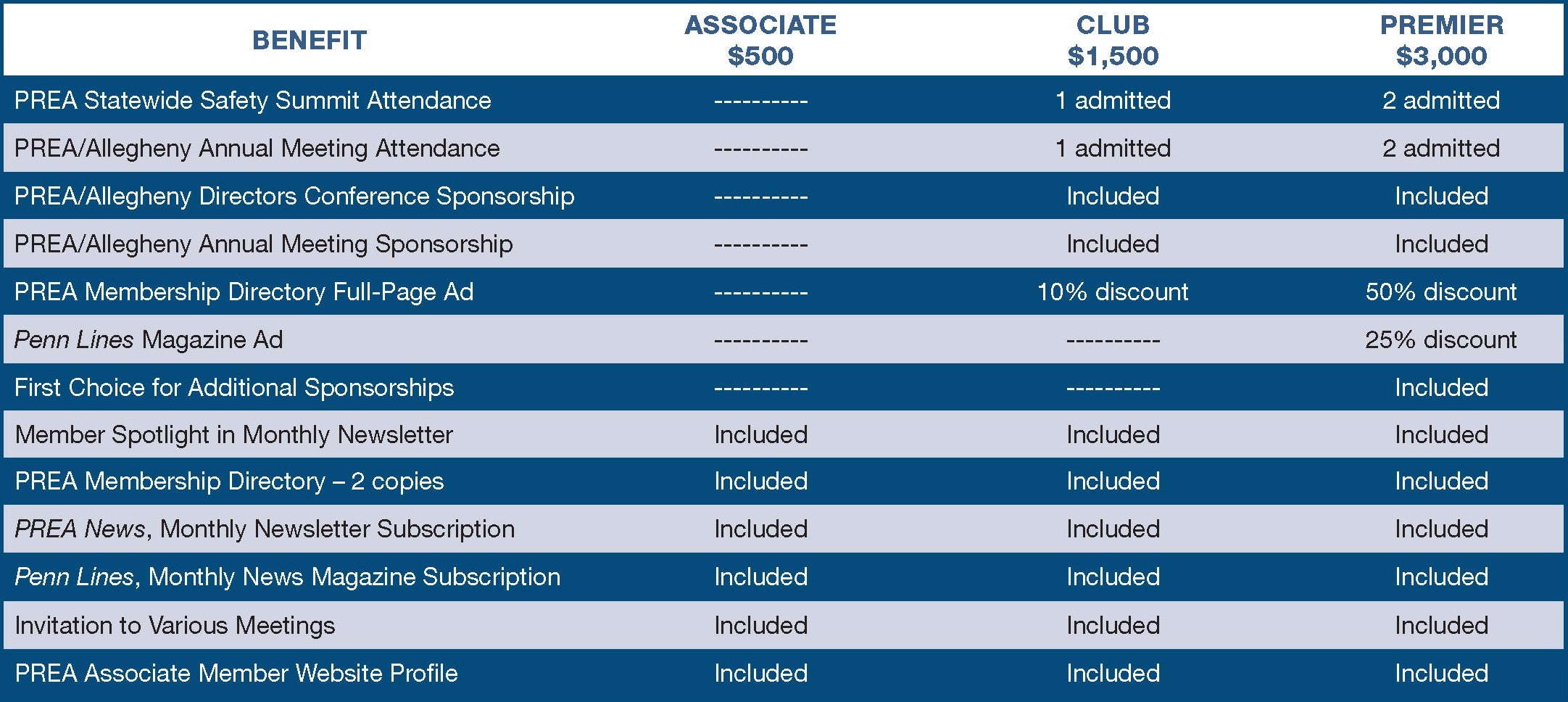 Associate Member Benefit Chart